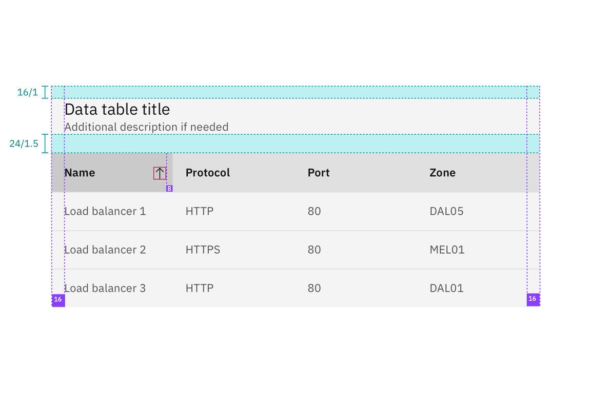 Data table structure